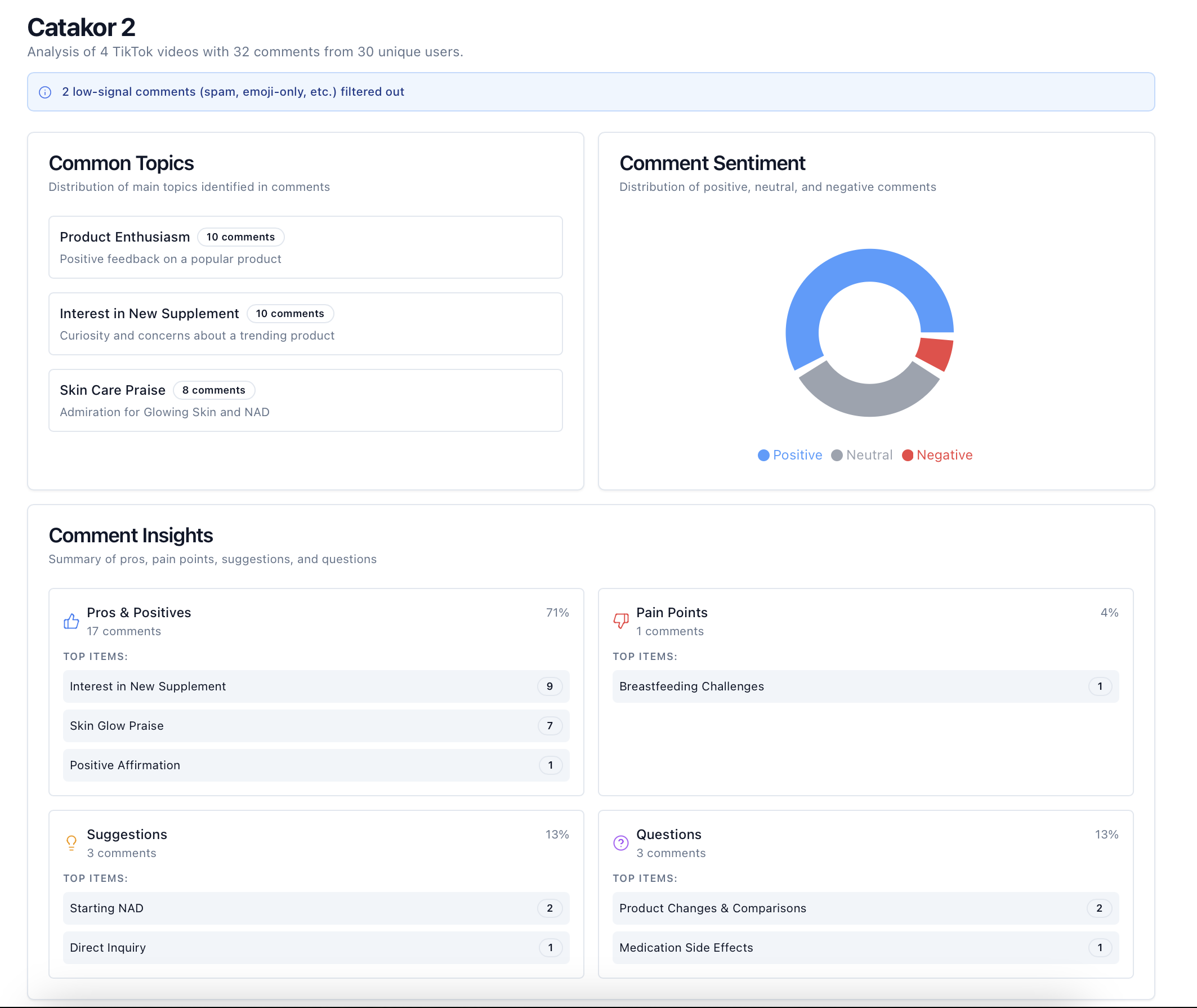 Complete Overview Analysis Dashboard